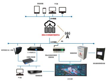 辉和科技云--LED供电数字管理平台